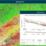 Rheticus Displacement